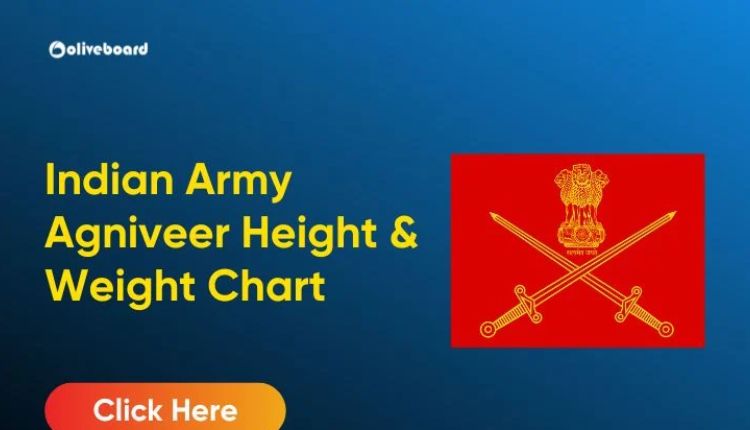 army height and weight calculator