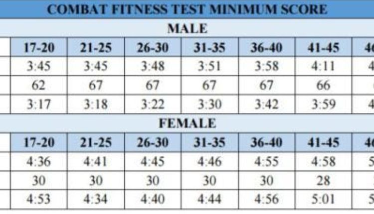 Army ABCP Calculator