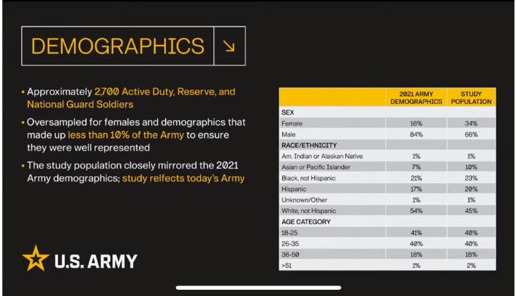 New Army Height and Weight Calculator